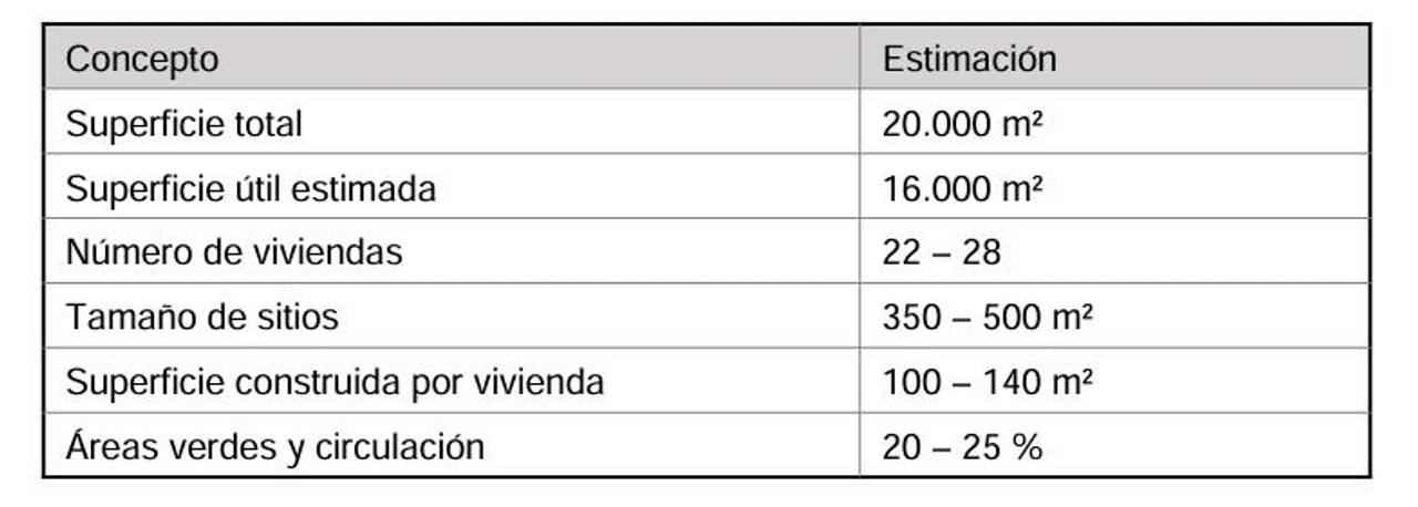 Terreno en venta en La Serena — foto 4